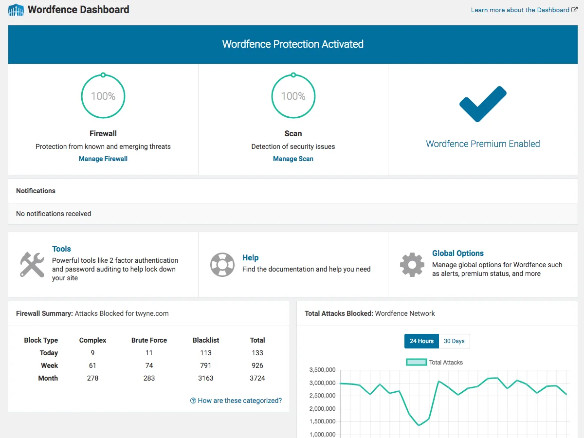 Panel de control del plugin Wordfence